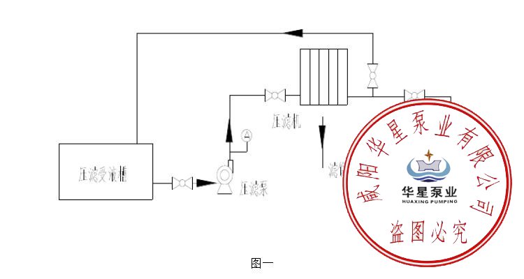 壓濾機入料泵工作流程