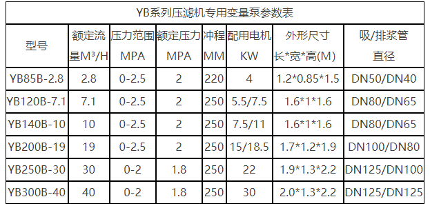 污泥壓濾機專用泵參數