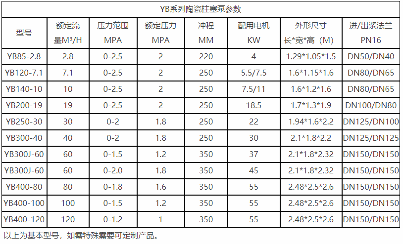 活性白土陶瓷液壓柱塞泵參數表